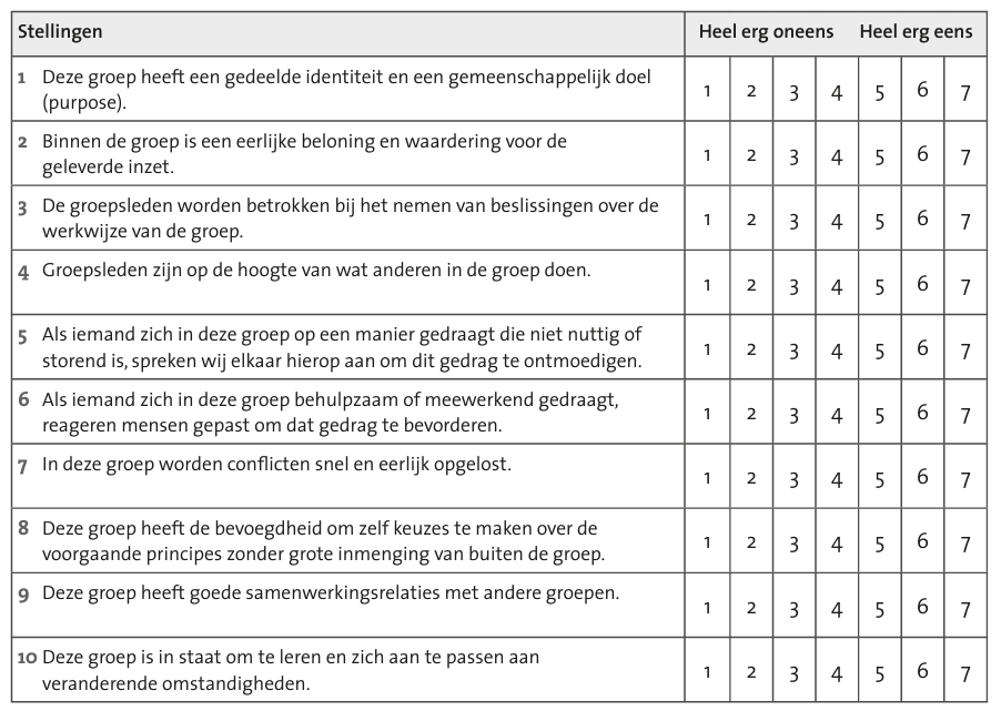 Vragenlijst ProSocial_Steeneveld en Blaauwbroek