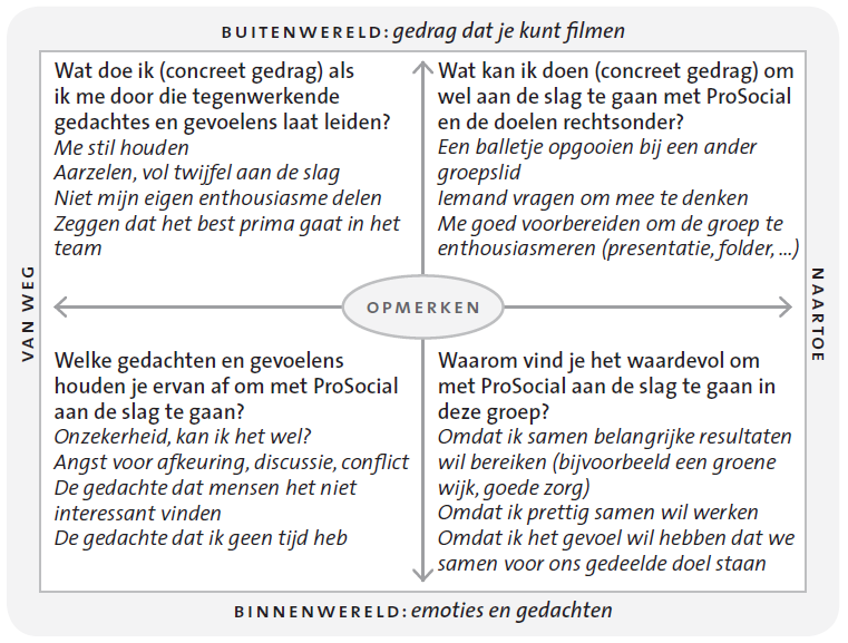 ProSocial_Matrix met voorbeeldantwoorden