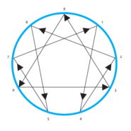 Coachen met het enneagram